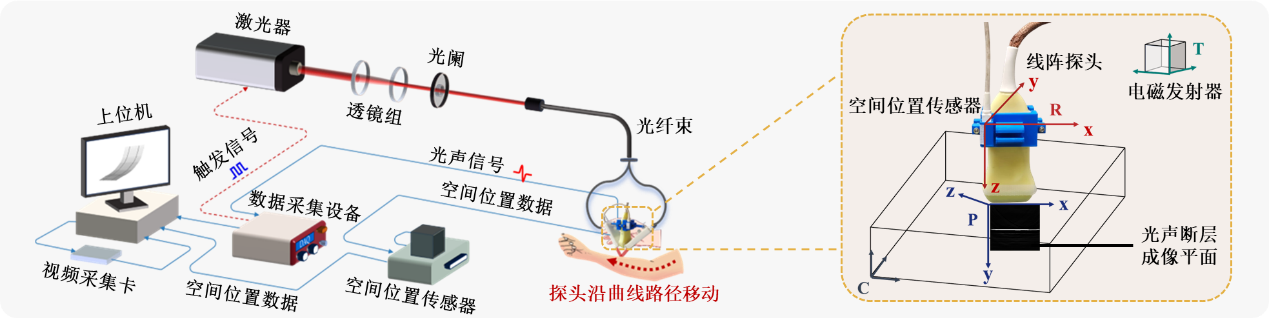 光声断层成像系统方案